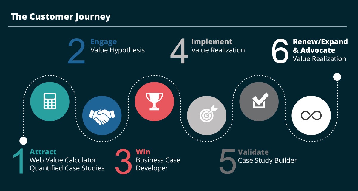 The Importance of Customer Journey Mapping