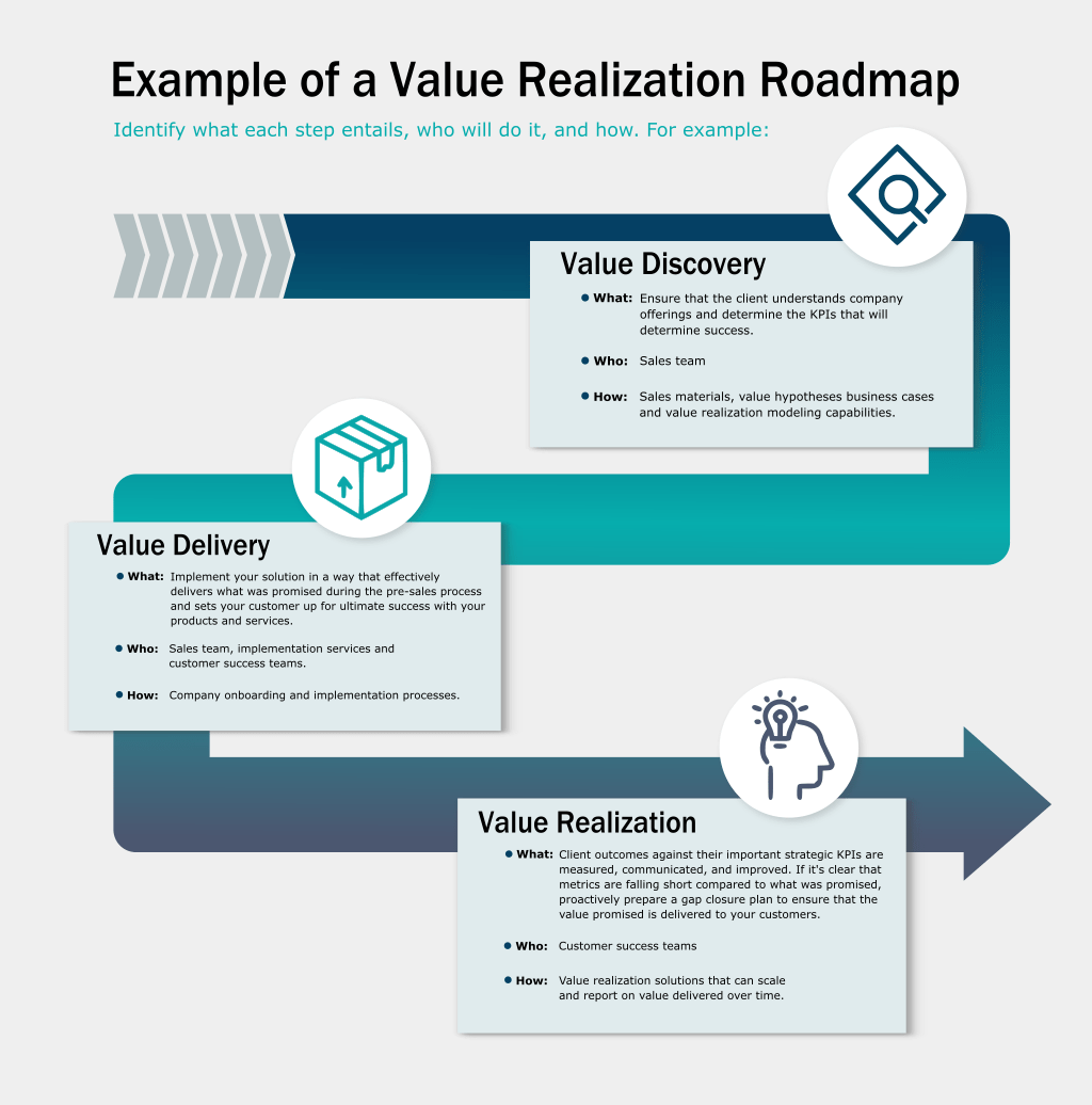 developing-an-effective-value-realization-strategy